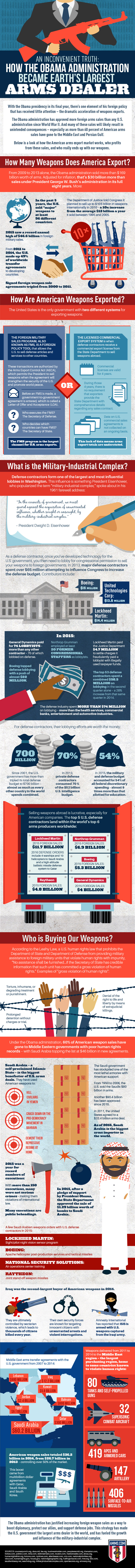 An Inconvenient Truth: How the Obama Administration Became Earth's Largest Arms Dealer [INFOGRAPHIC]