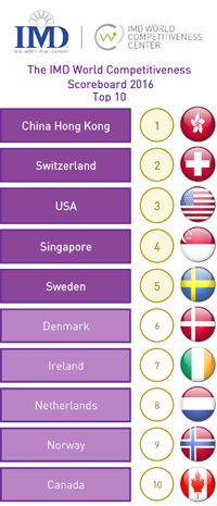 Top 10