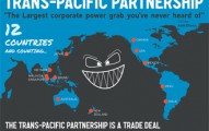 TPP Control