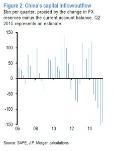 china capital outflow