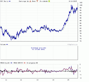 dollar index