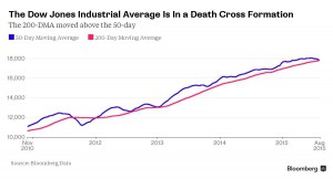 dow death cross
