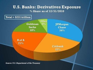 us_banks_derivatives_exposure_as_percent