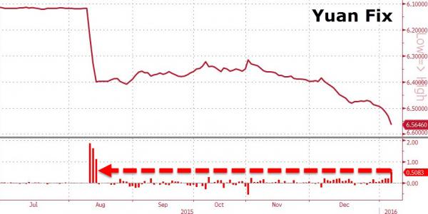 Yuan fix