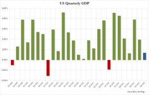 q4 gdp