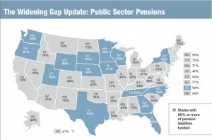 state pensions