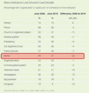 gallup poll